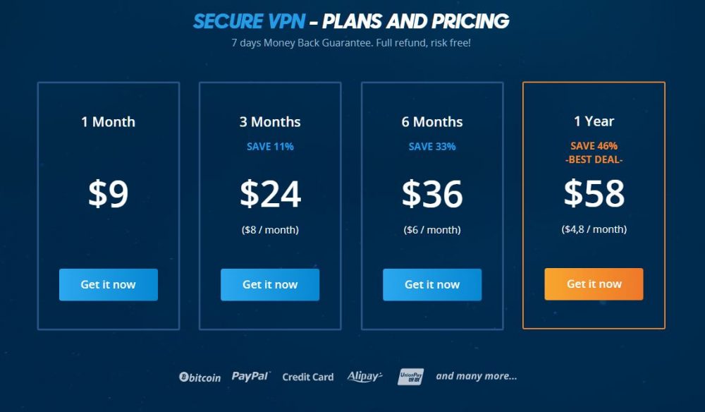 vpn-prices